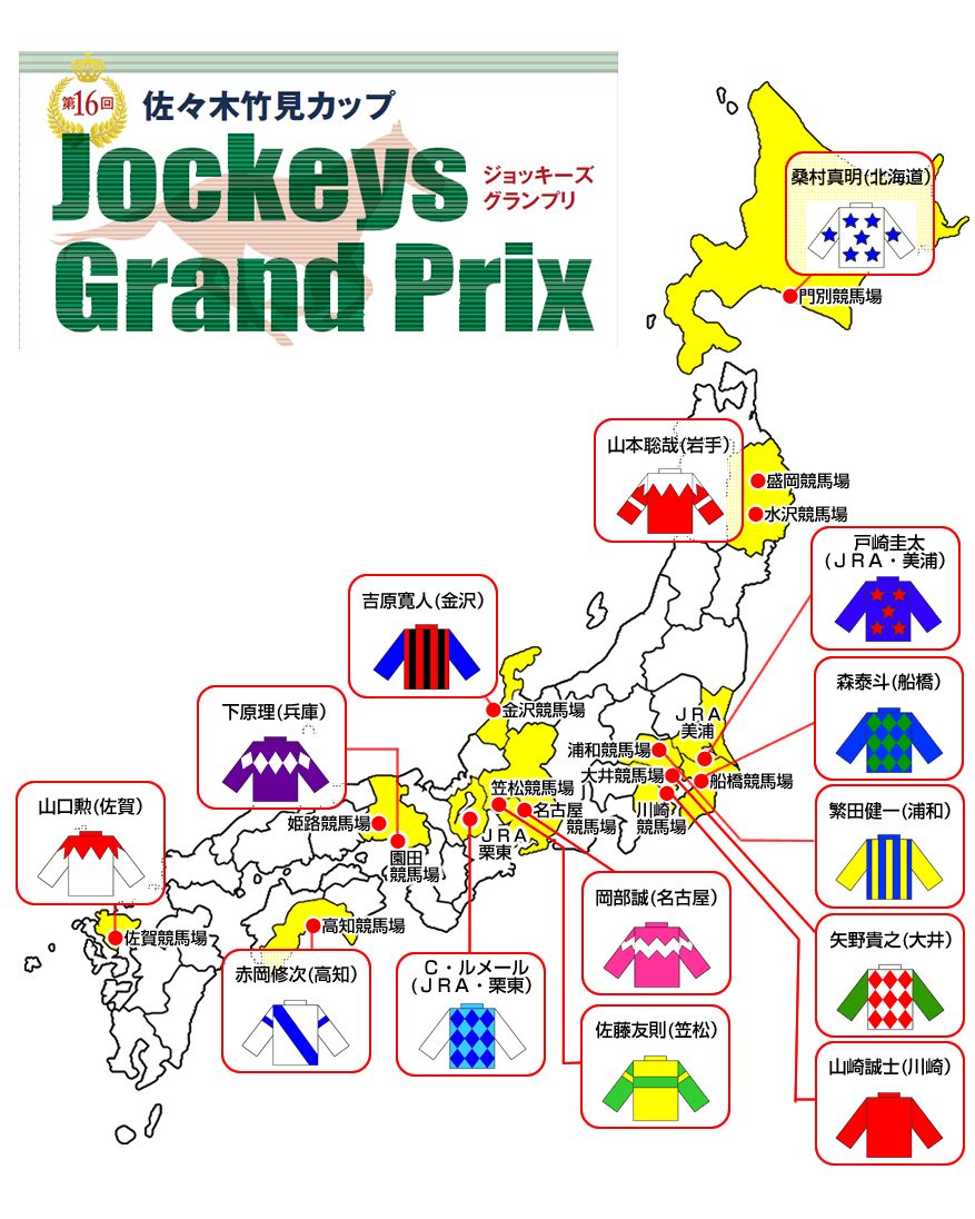 第16回佐々木竹見カップ出場騎手所属競馬場